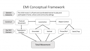 EMI Conceptual Framework