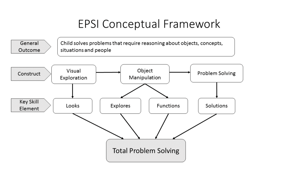 analytical problem solving exam epsi