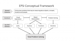 EPSI Conceptual Framework_JB