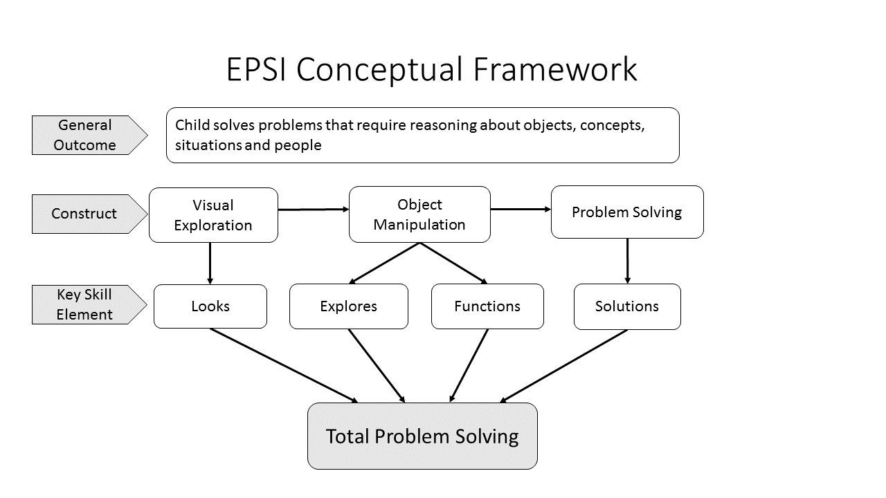 epsi analytical and problem solving exercise (apse)