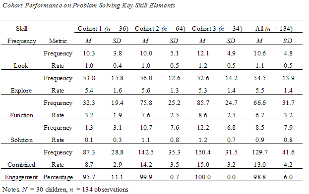 Cohort_performance_key_skills