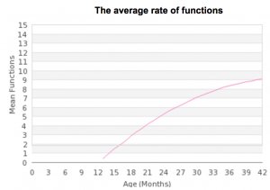 Old EPSI Functions Benchmark Graph